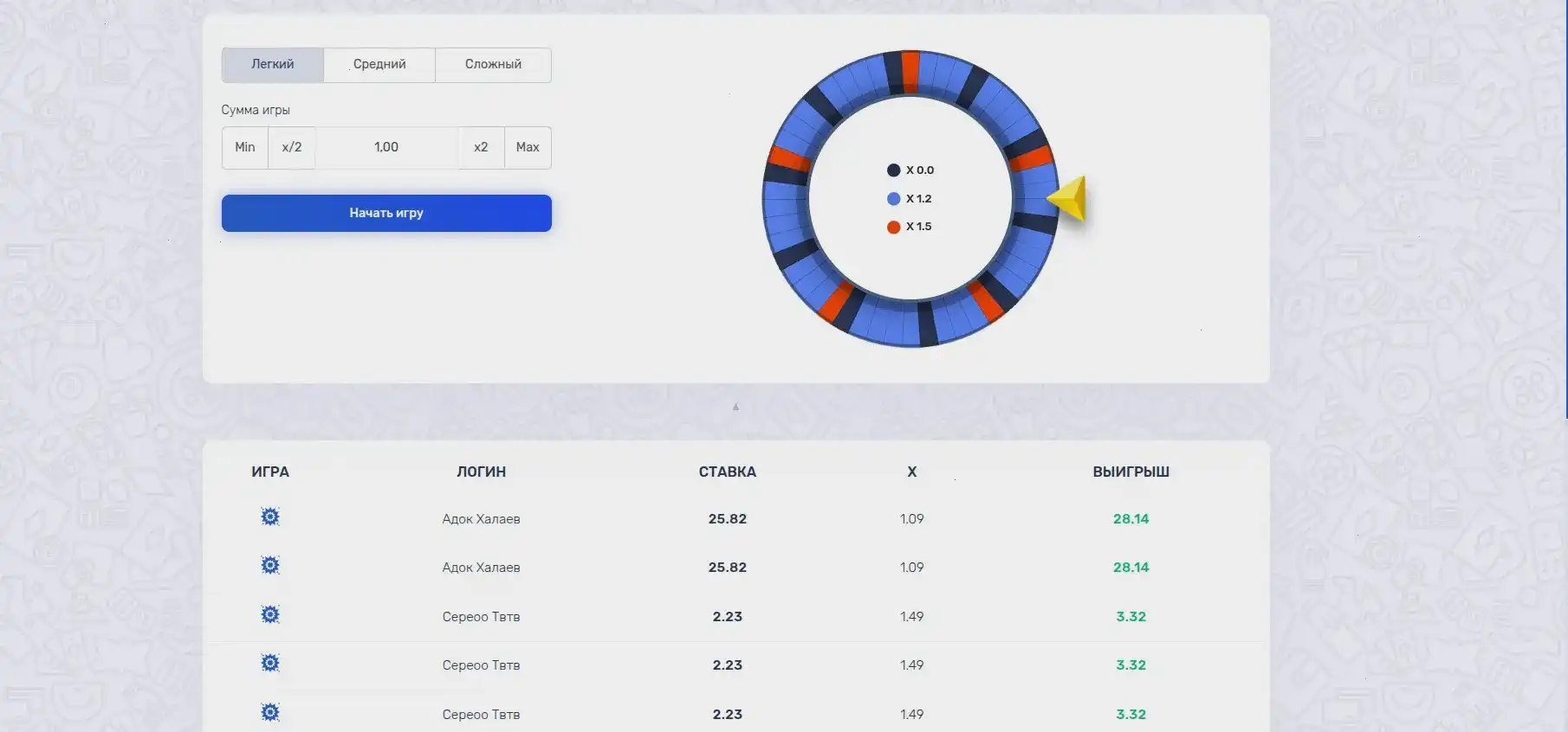 Интерфейс игрового зала казино Поперло с слотами